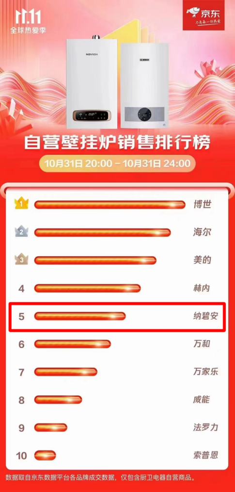 逆势增长，庆东纳碧安·中国以全新业态迎接2023